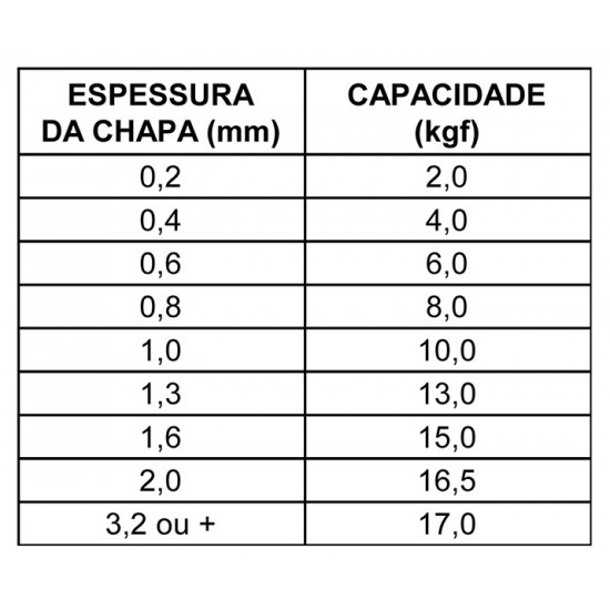 Pulseira Magnética