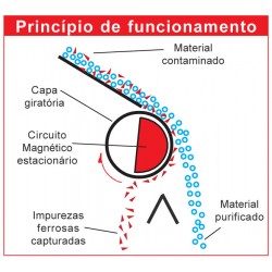 Tambor Magnético